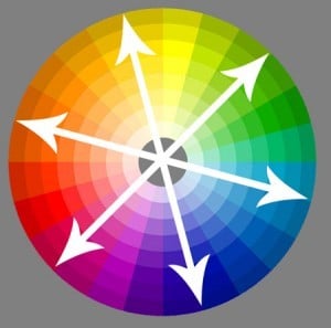 roue couleur complémentaires